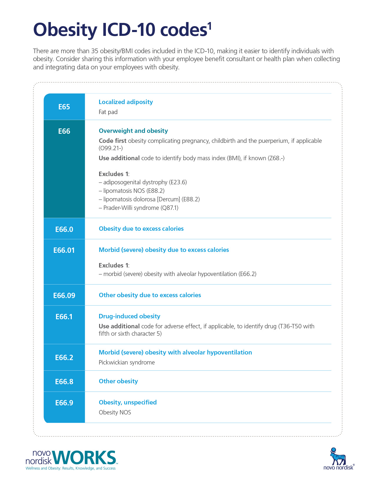 icd 10 code for morbid obesity