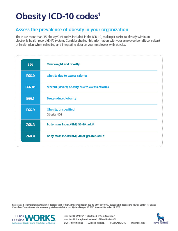 icd 10 dx code for class 1 obesity