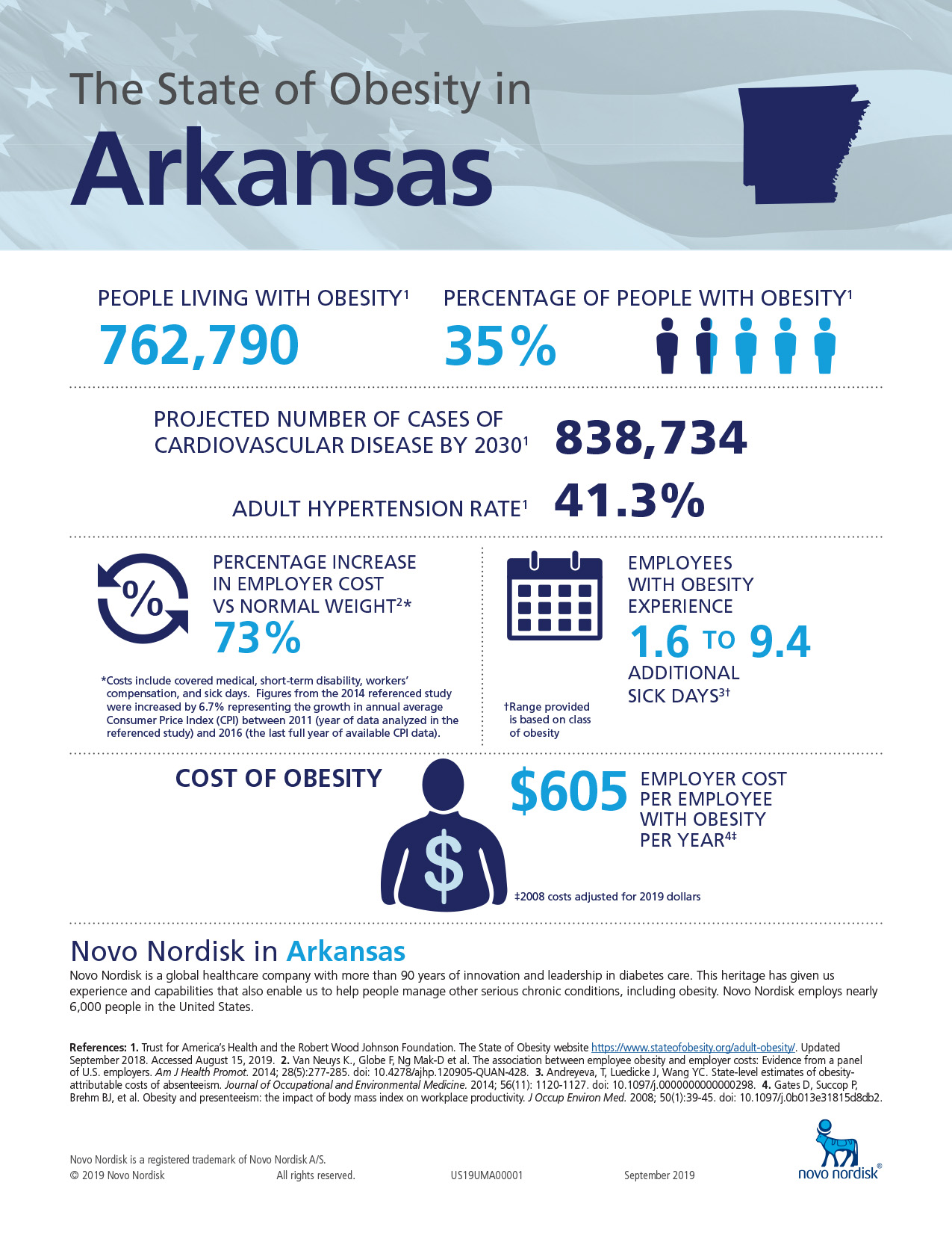 State Obesity Fact Sheets Novo Nordisk Works™